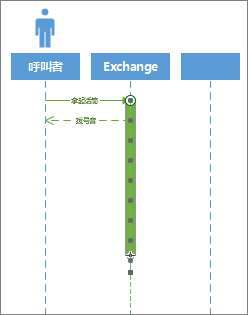 序列图