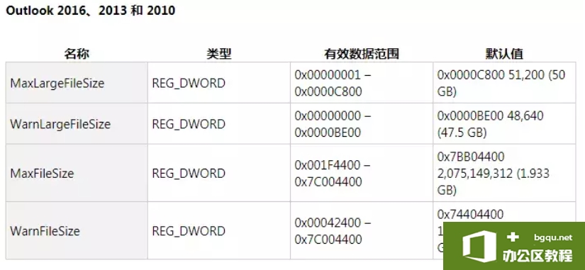 Outlook无法显示该文件夹，此邮件存储区已达到它的最大大小