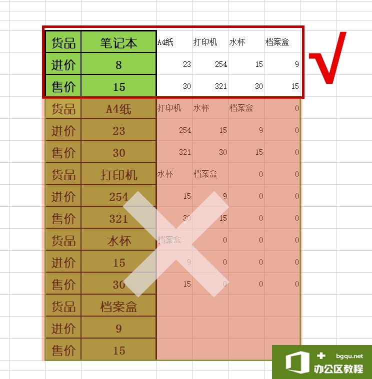 WPS——表格简化必备小技巧