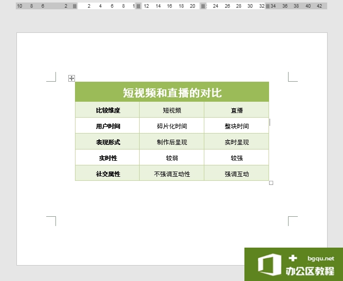 Word办公技巧：如何使表格在页面水平、垂直方向均居中对齐？